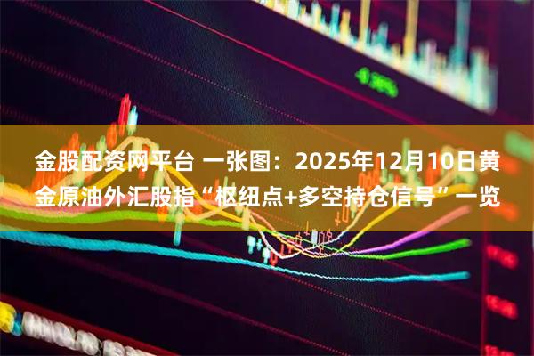 金股配资网平台 一张图：2025年12月10日黄金原油外汇股指“枢纽点+多空持仓信号”一览